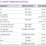 dezynfekcja powierzchni
