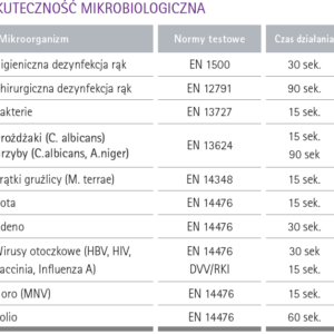 żel do dezynfekcji rąk