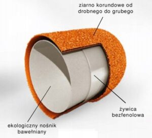 lukas kapturki podologiczne