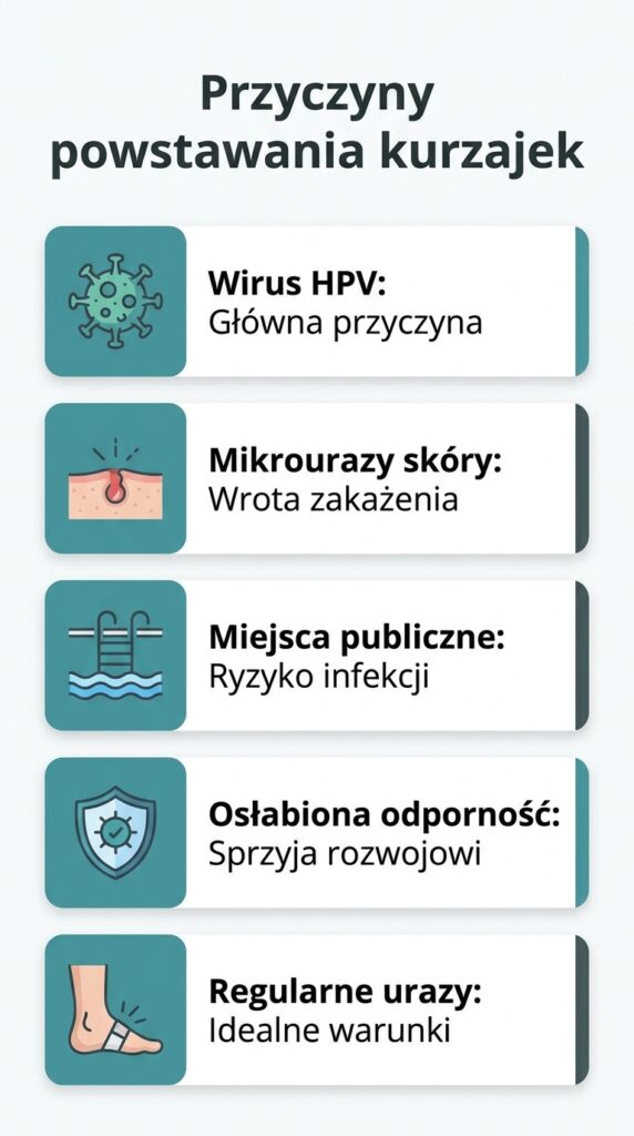 Przyczyny powstawania kurzajek Podoexpert