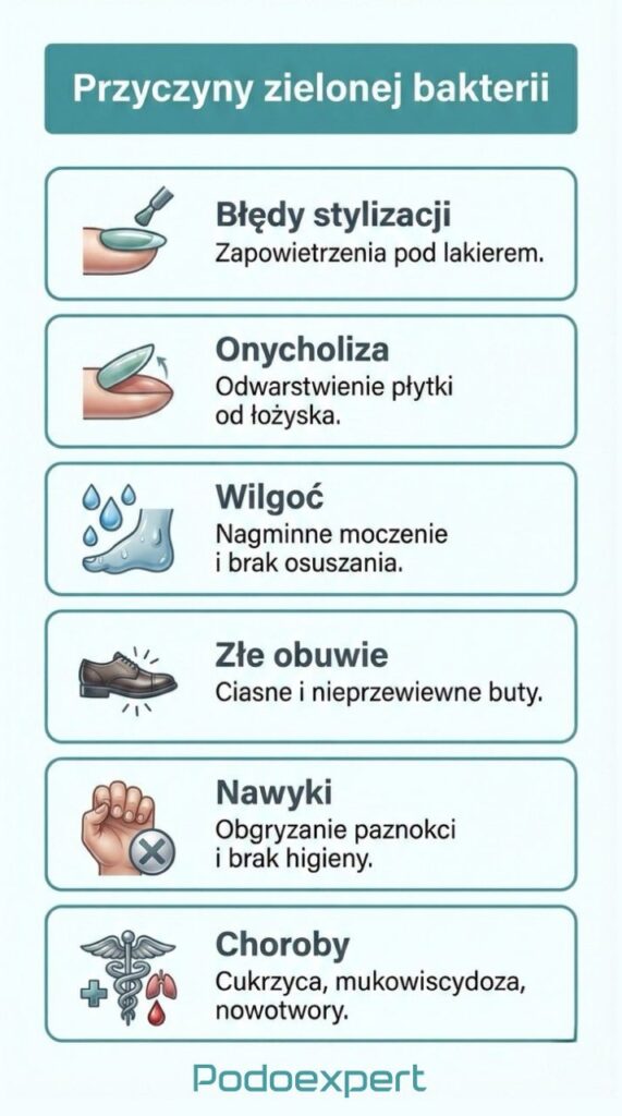 Jakie są przyczyny zielonej bakterii Podoexpert