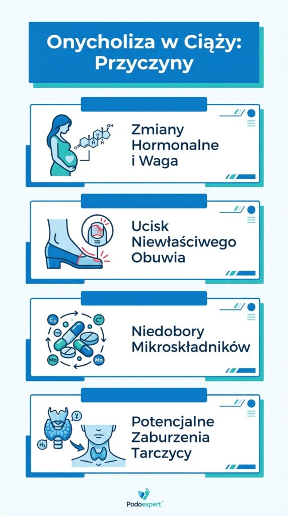 Główne przyczyny onycholizy u kobiet w ciąży według Podoexpert.