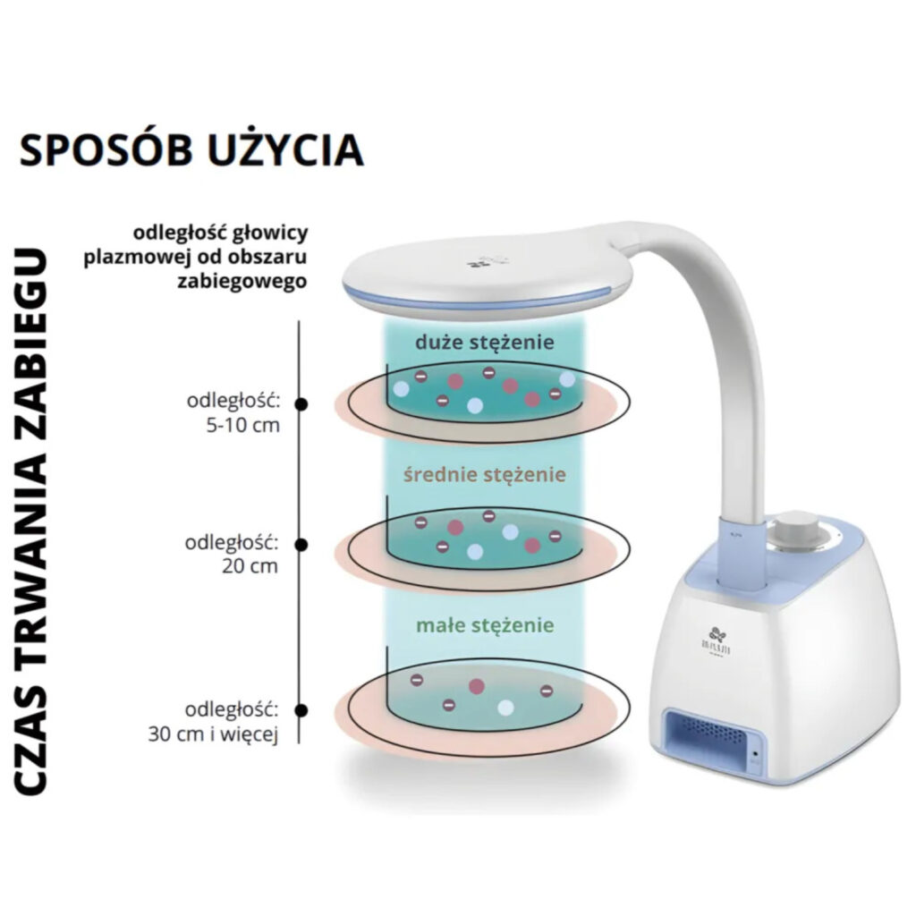 GEHWOL Tech Zimna Plazma jak działa